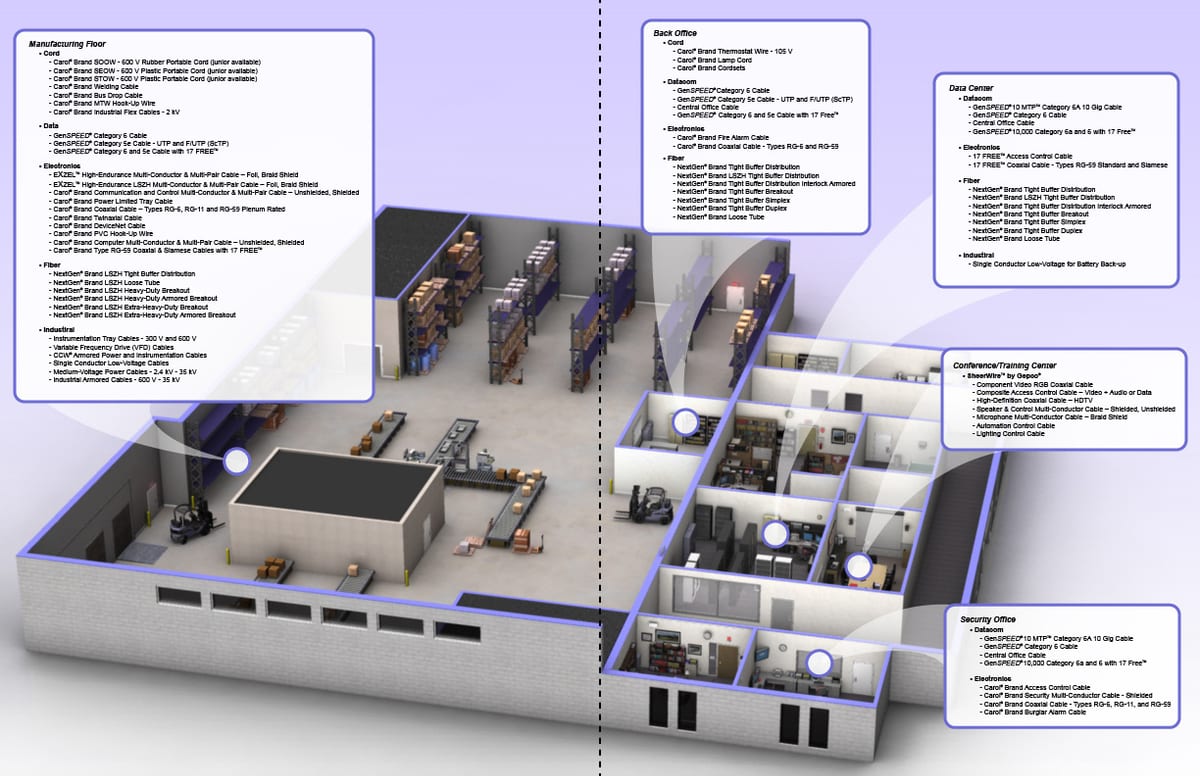 GC Products, image 2